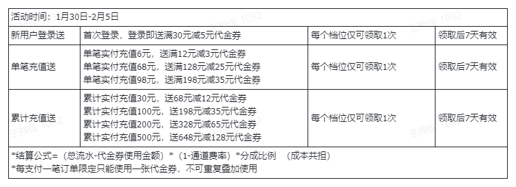 代金券活动.png
